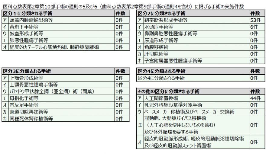 実績 43d83422d04f6dc6d4d4be7fc7ad86c1