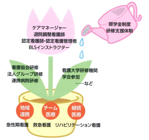 研修イメージ 研修